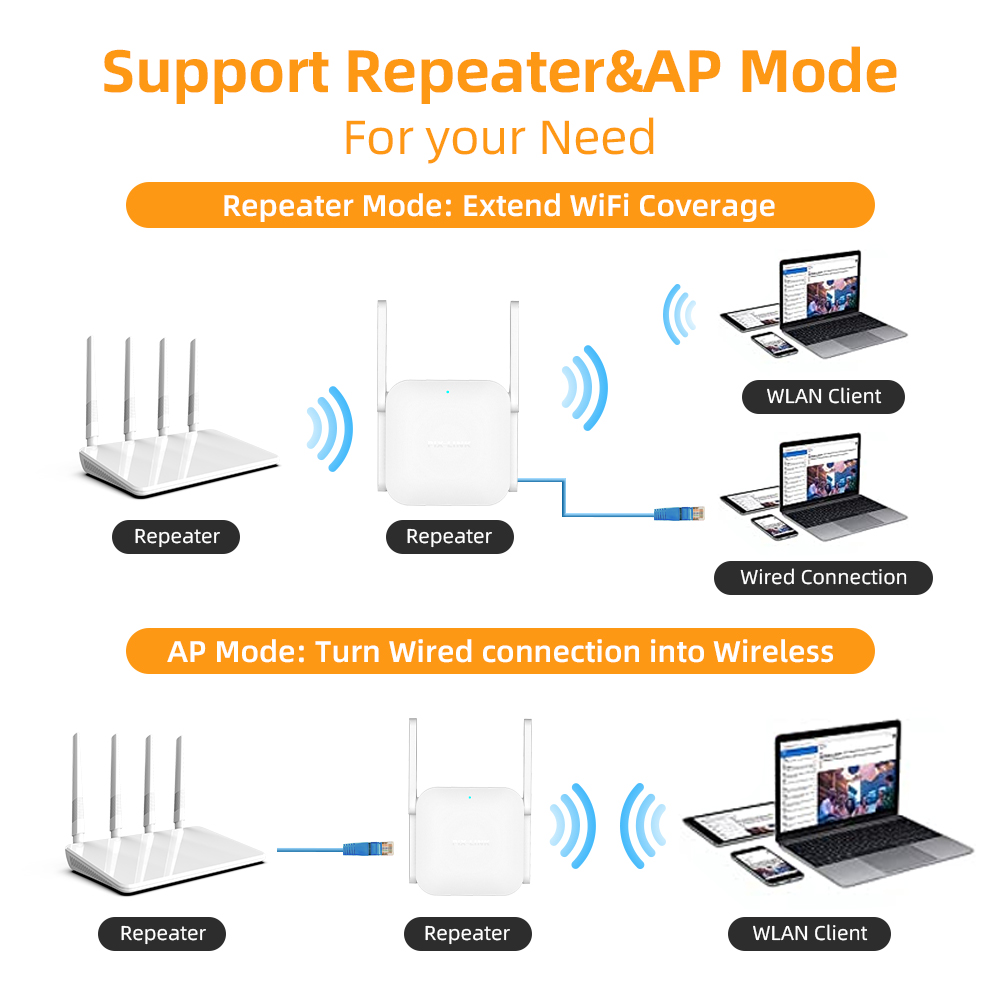 PIX-LINK AC281200mbps Wireless - đánh giá và giá Portable Amplifier Mini