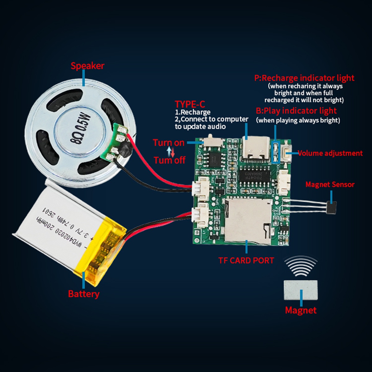 Programmable Sound Recorder Mo - đánh giá và giá Audio Music Free Download