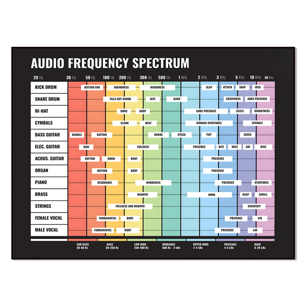 audio spectrum, frequency spec - đánh giá và giá Audio To Music Sheet